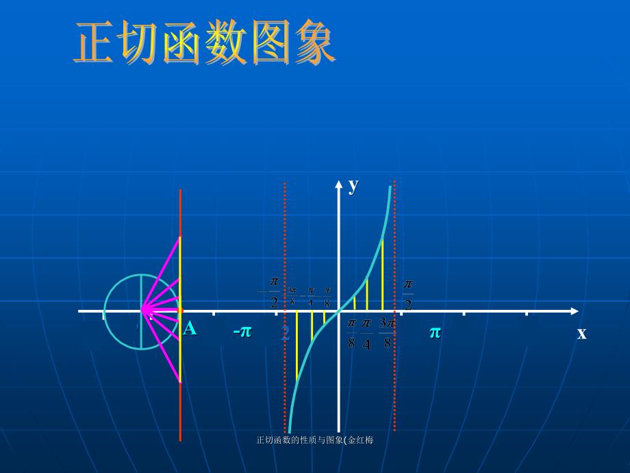 正切函数的性质与图象金红梅课件_第3页