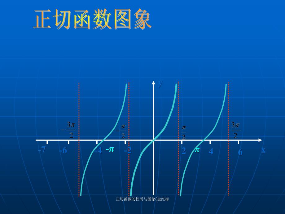 正切函数的性质与图象金红梅课件_第4页