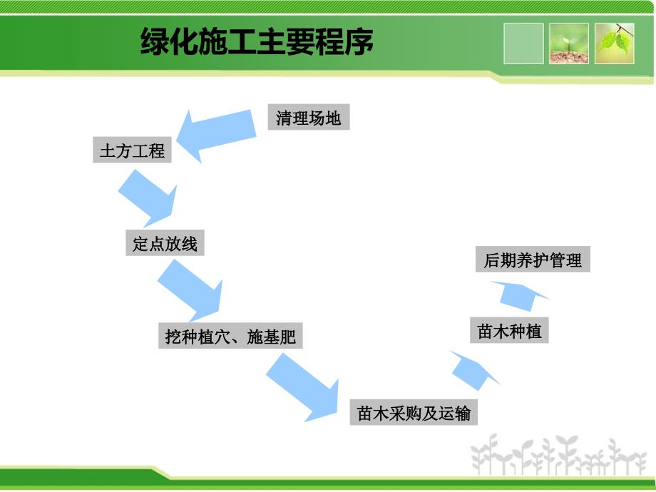 绿化工程施工_第2页