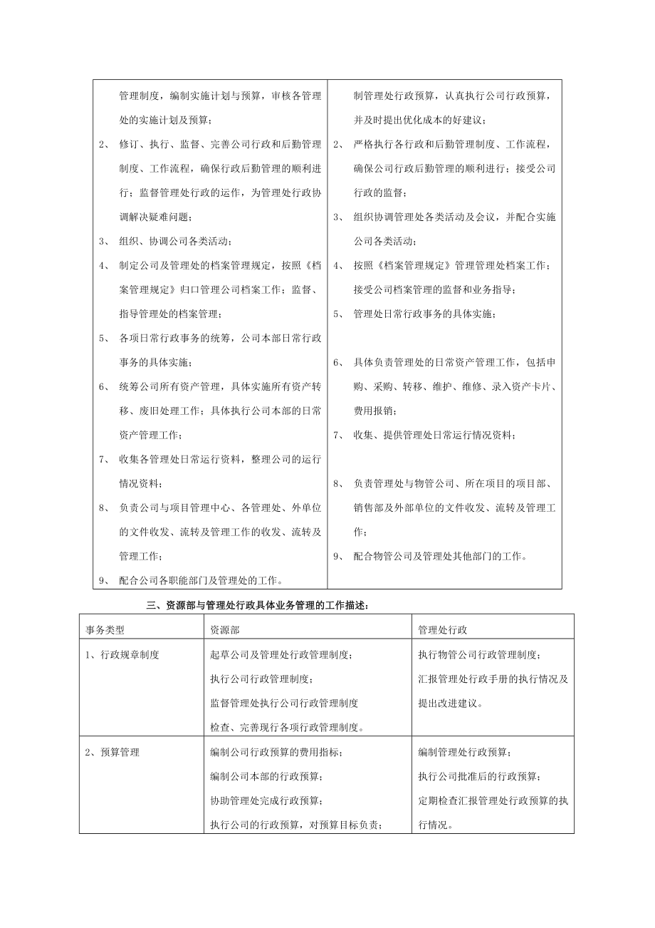 XX物业管理有限公司行政工作手册_第3页