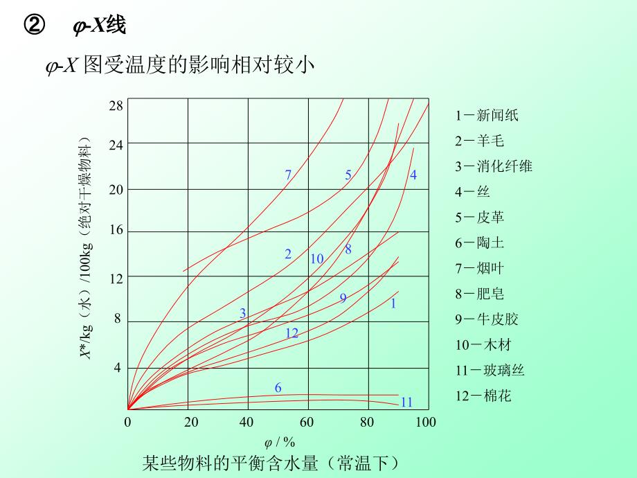 干基湿基含水量换算.3_第3页