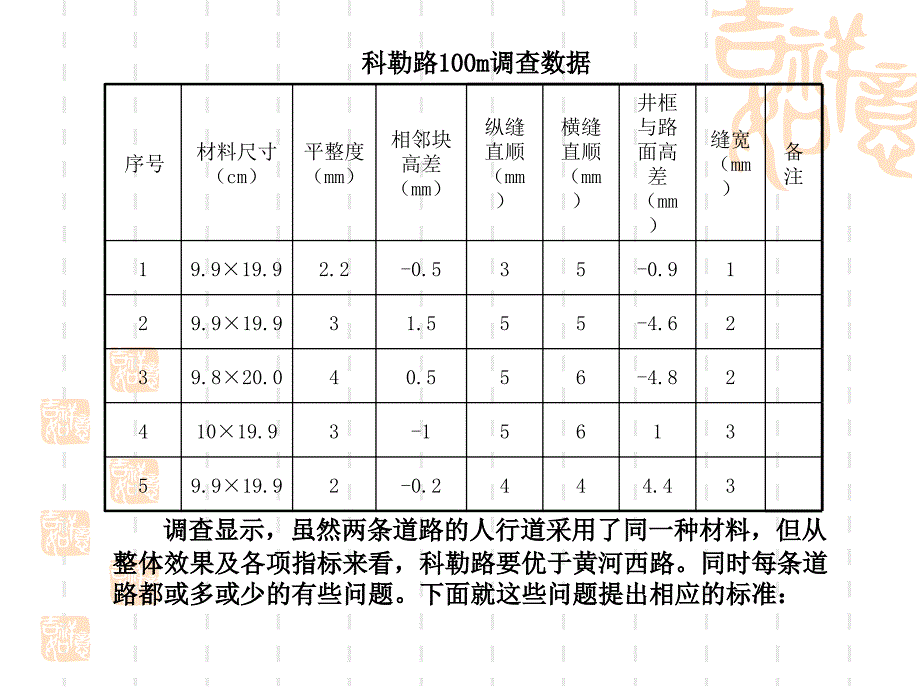 人行道样板设计.ppt学习资料_第4页