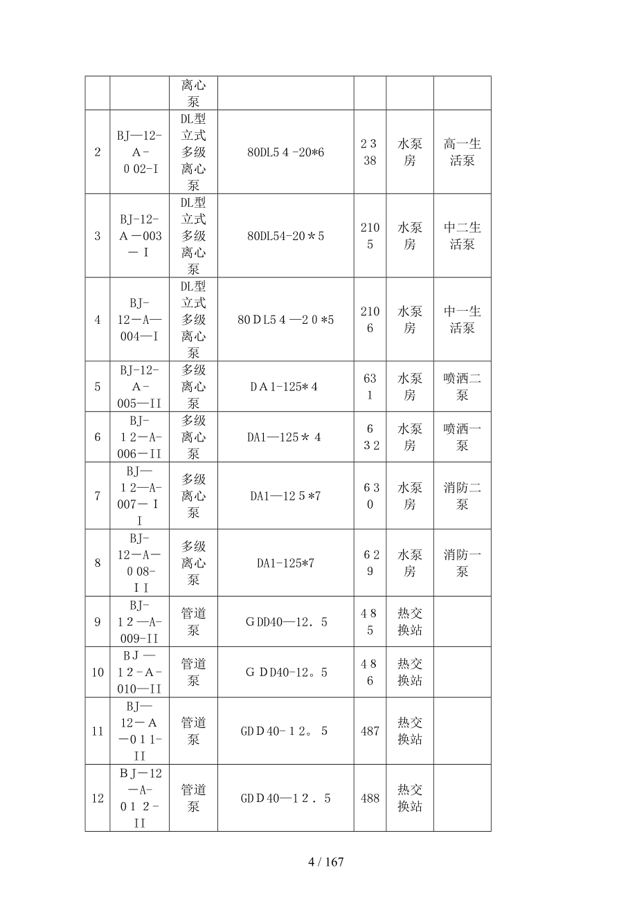 深圳长城物管天创世缘物业服务方案(精)183_第4页