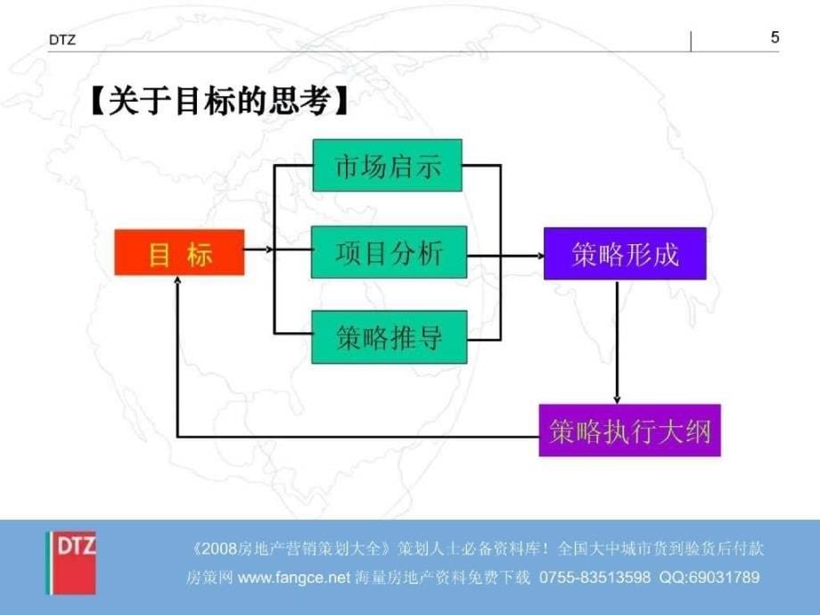 戴德梁行武汉新世界中心商业项目营销策划推广报告164PPT12M_第5页