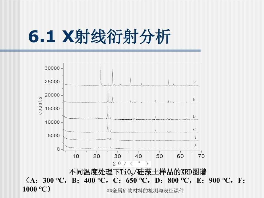 非金属矿物材料的检测与表征课件_第5页