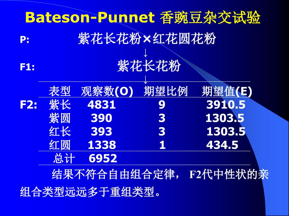 第四章连锁遗传分析与染色体作图课件_第4页