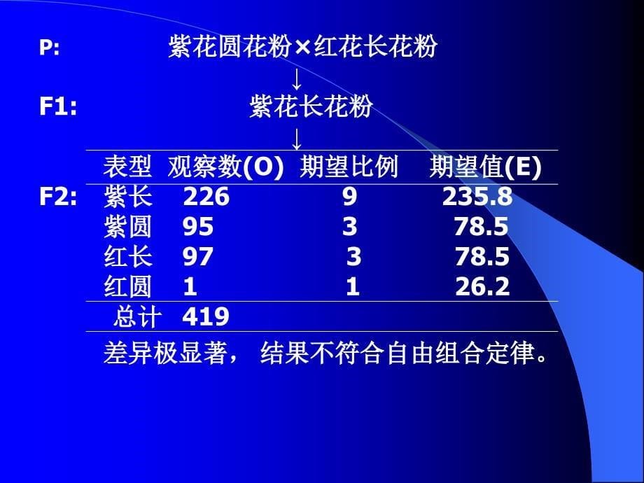 第四章连锁遗传分析与染色体作图课件_第5页