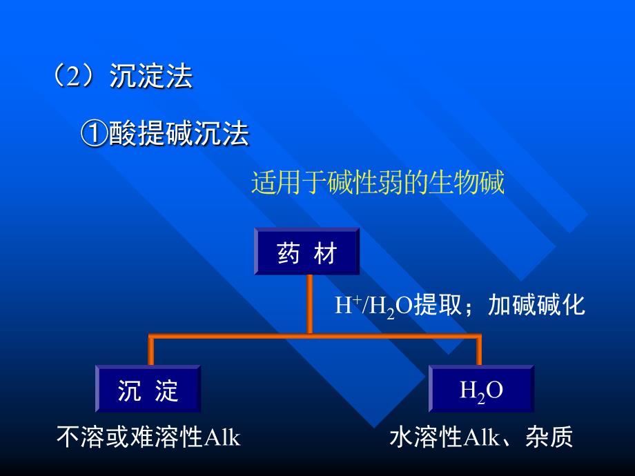 第五节、提取分离_第3页