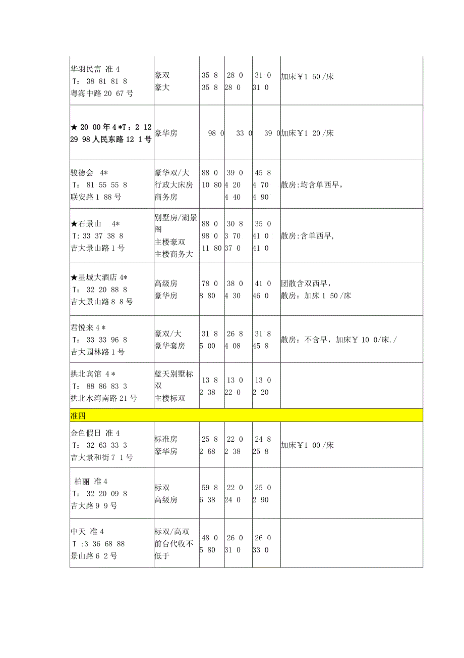 XXXX珠海酒店价格表_第3页