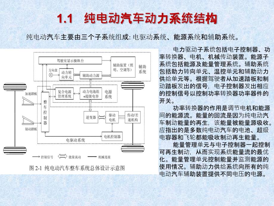 纯电动汽车控制策略_第3页