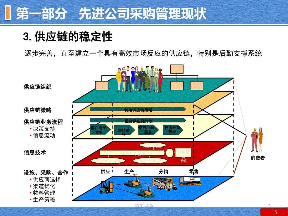 采购价格分析与成本控制松柏书屋_第5页