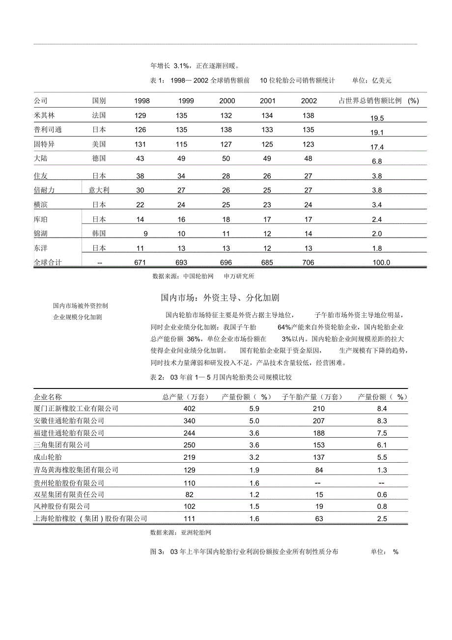 某某轮胎行业影响及公司投资策略研究_第4页