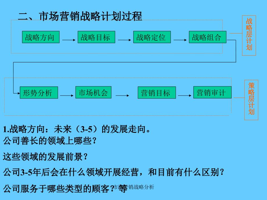 市场营销战略分析课件_第3页