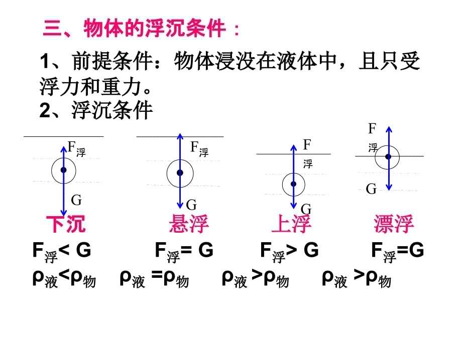 九年级科学压强和浮力.ppt_第5页