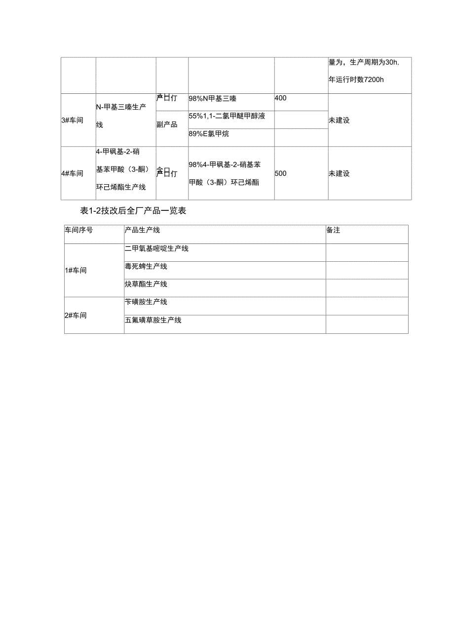 精细化工废水处理方案_第5页