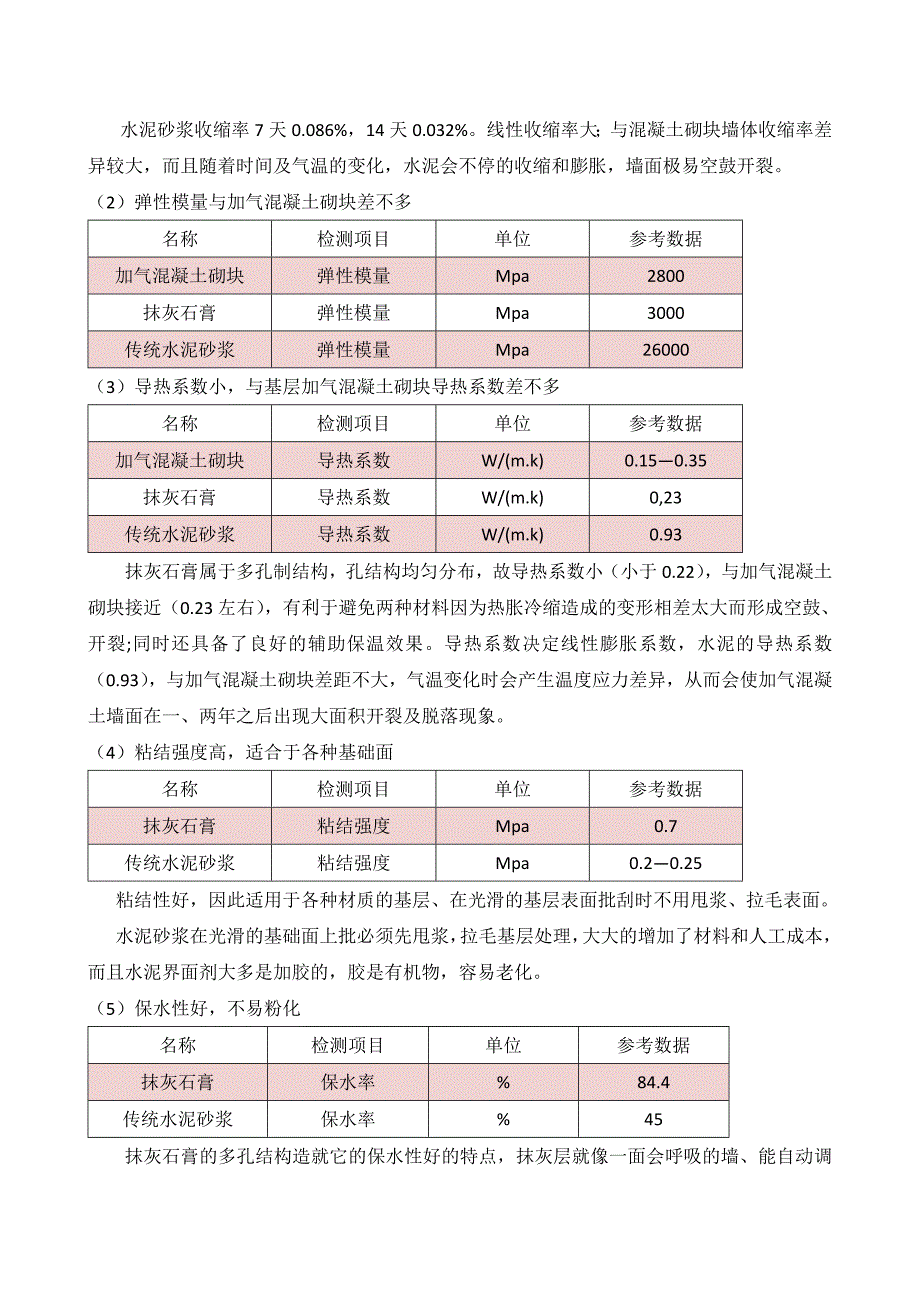 抹灰石膏与普通水泥砂浆抹墙面施工组织设计_第4页