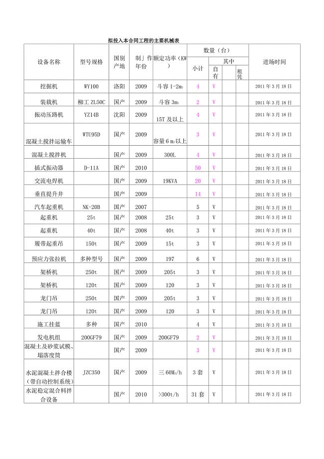 道路工程施工机械表