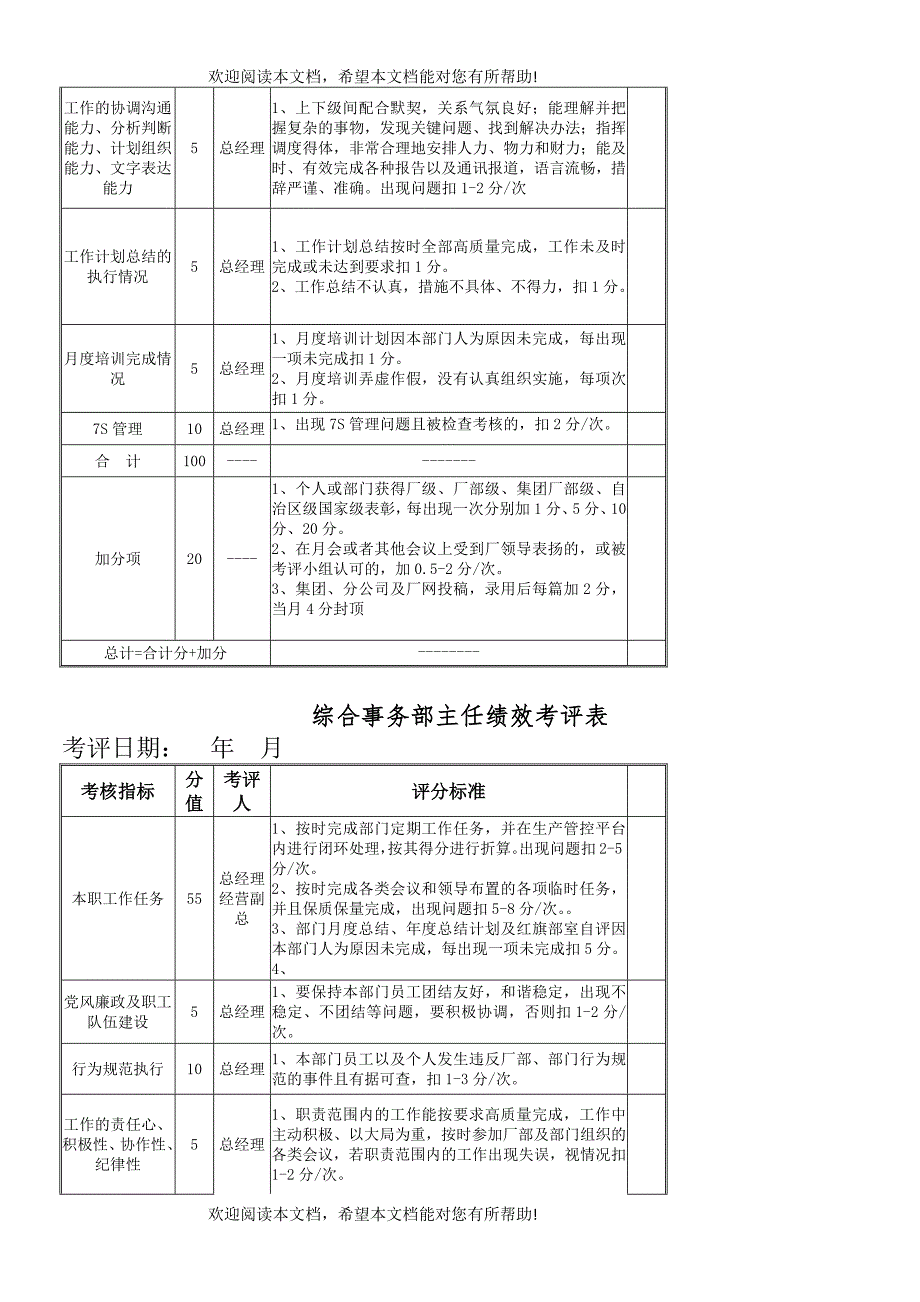 电力实业总公司绩效考评管理办法_第3页