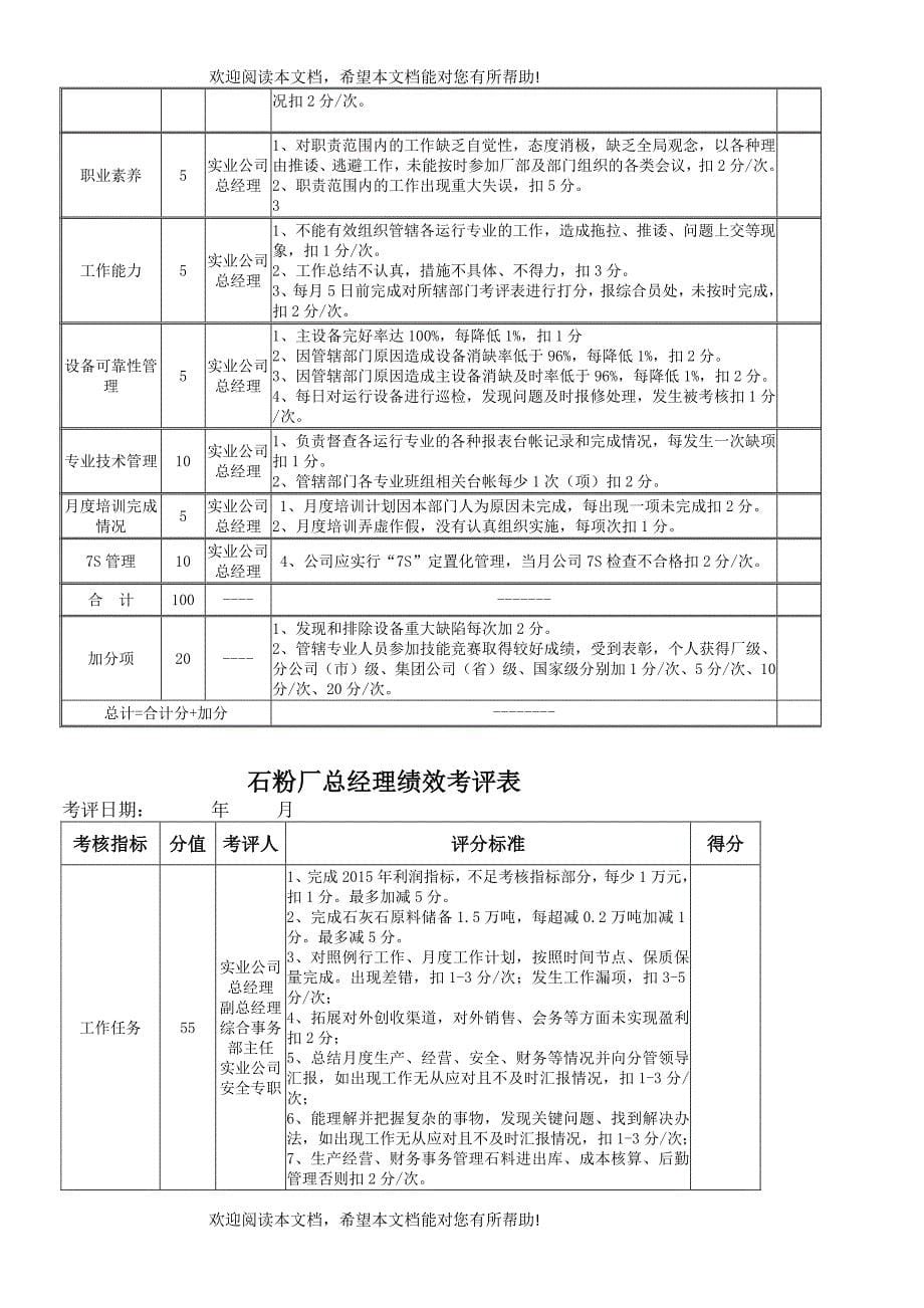 电力实业总公司绩效考评管理办法_第5页