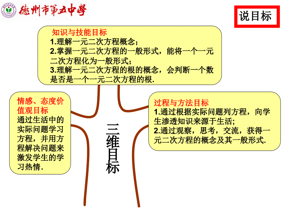 一元二次方程说课课件2_第4页