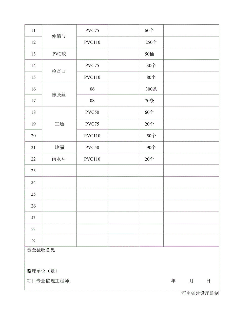 给水、排水设备、原材进场检查验收_第4页