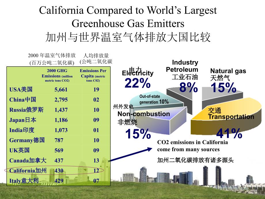 委员CaliforniaPublicUtilitiesCommission加州公共事业委员_第3页