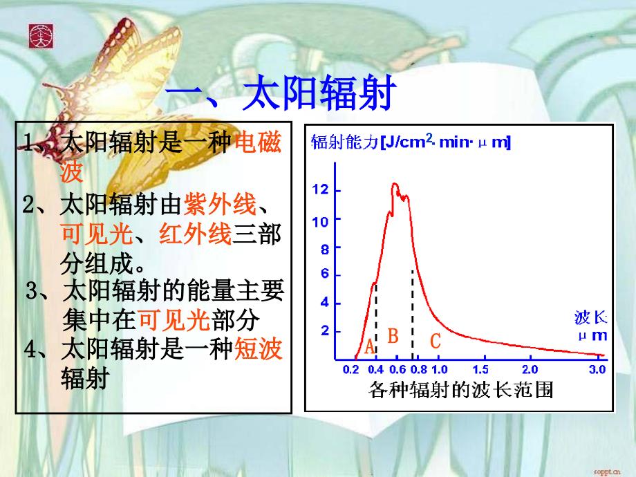 地理大气的热力状况旧人教版必修上_第3页