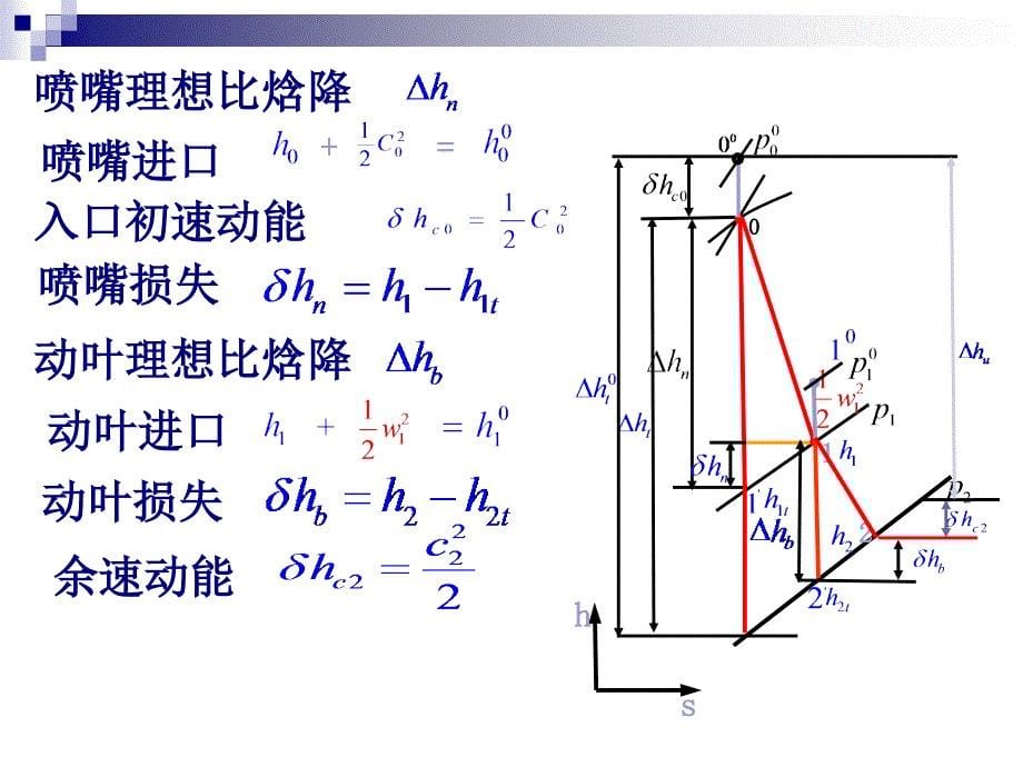 汽机工作原理_第5页