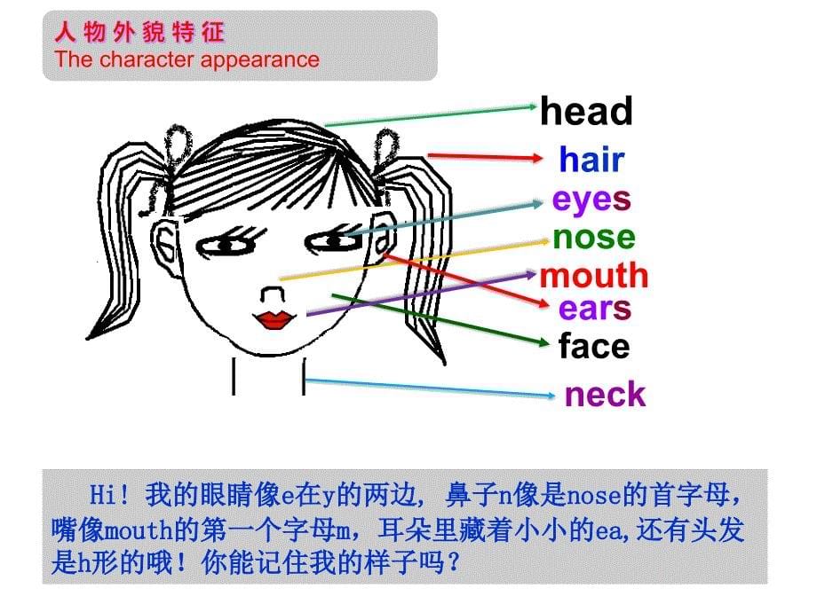 仁爱,英语,七年级,上册,第二单元,话题一,PPT,A部分,七上U2T1SA_第5页