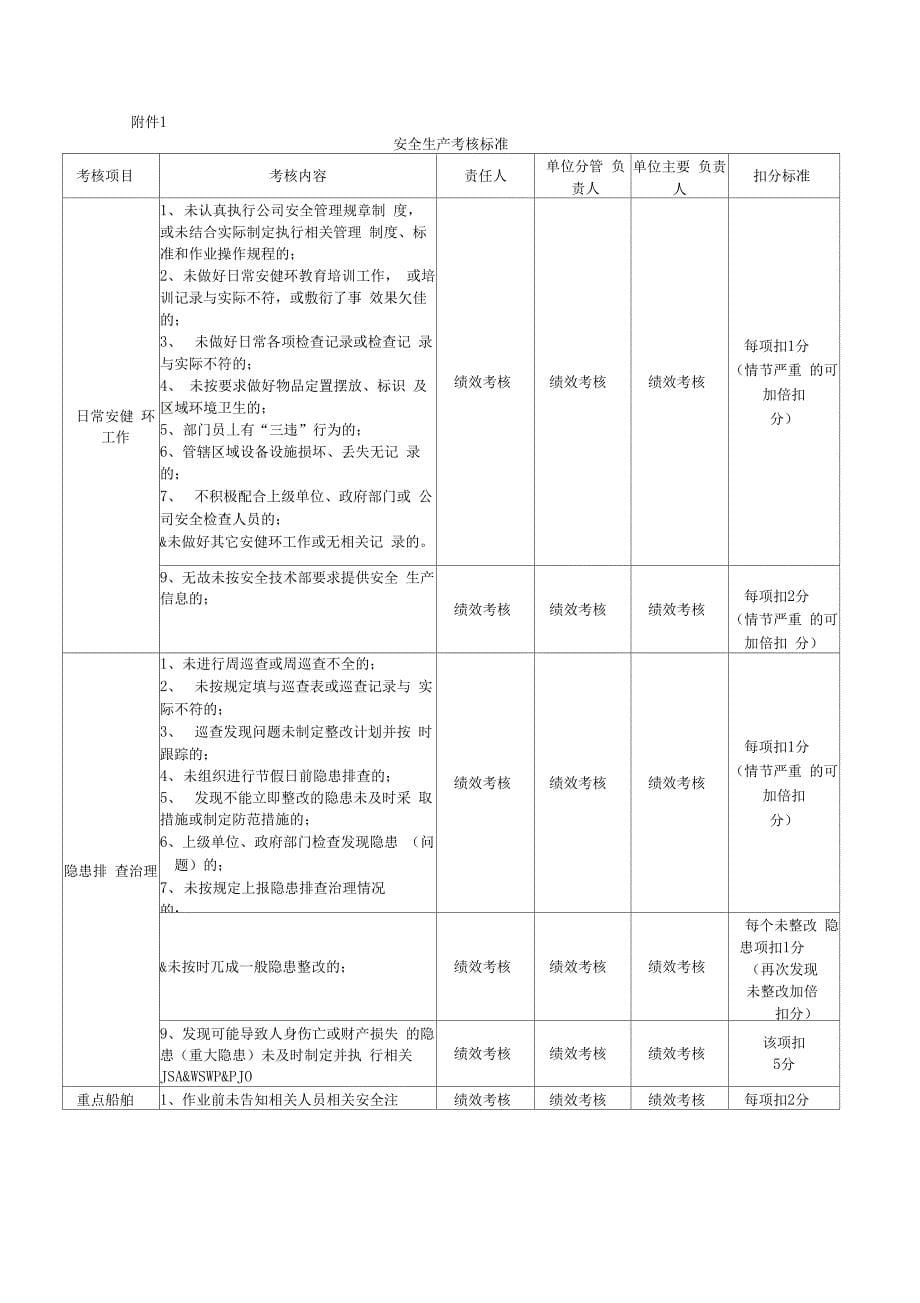 安全生产考核及事故责任追究管理办法_第5页