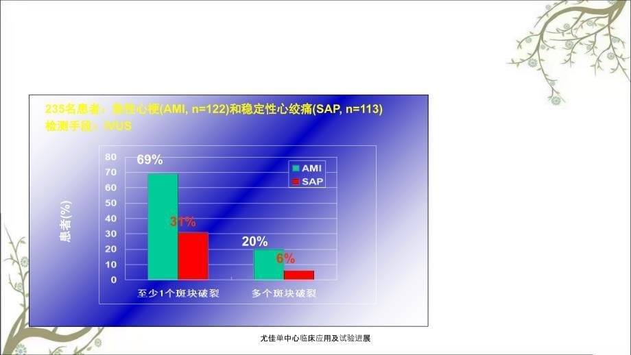 尤佳单中心临床应用及试验进展_第5页