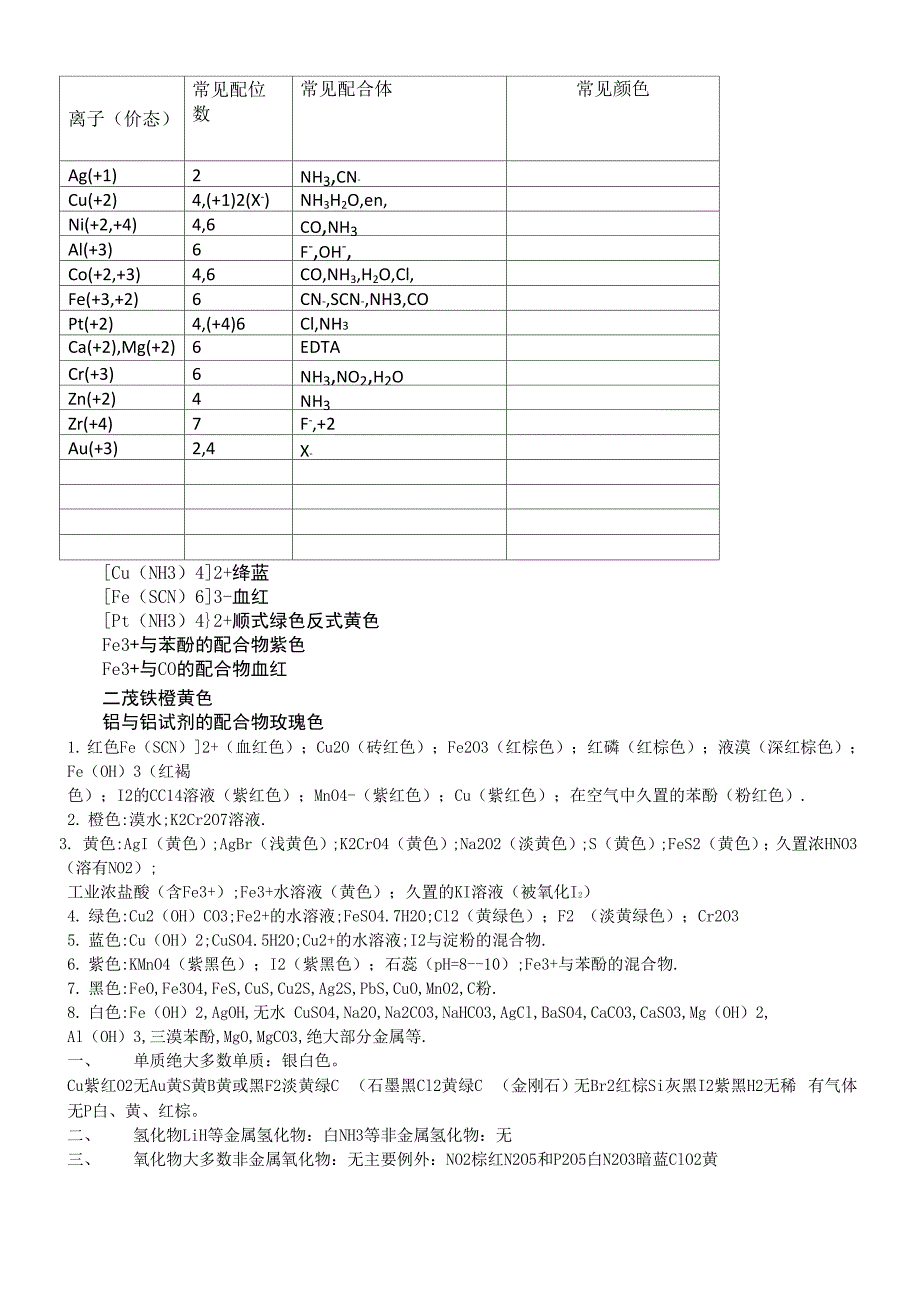 常见金属离子配位数及颜色总结_第1页