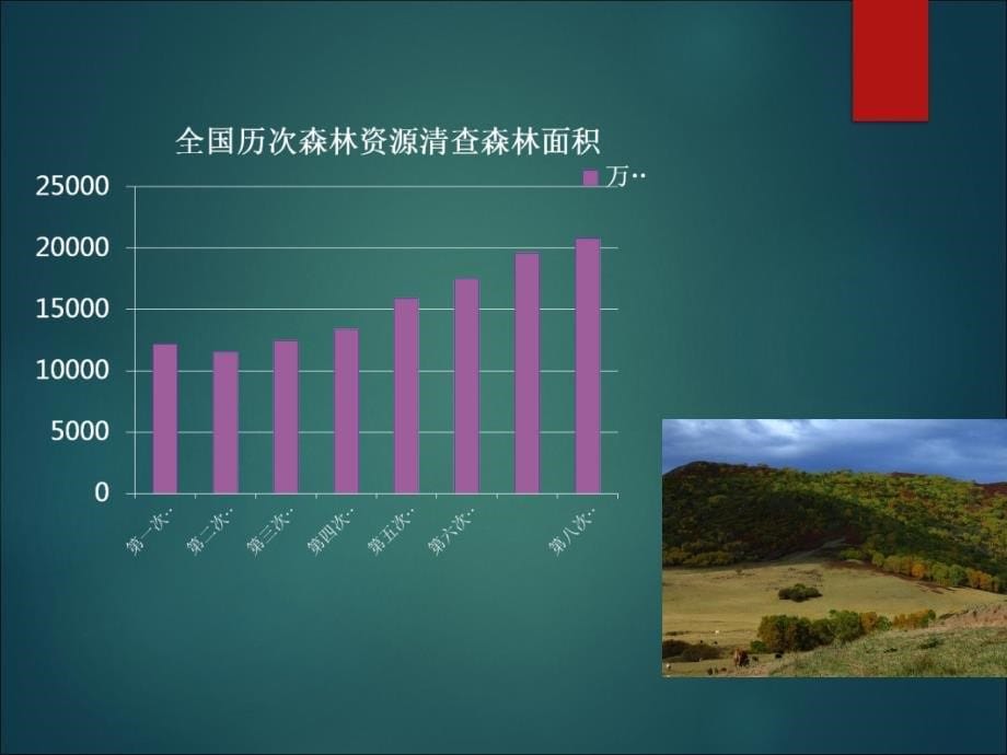 森林法修改历程和基本制度培训ppt课件_第5页