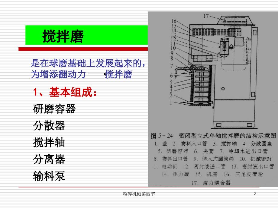 粉碎机械第四节课件_第2页