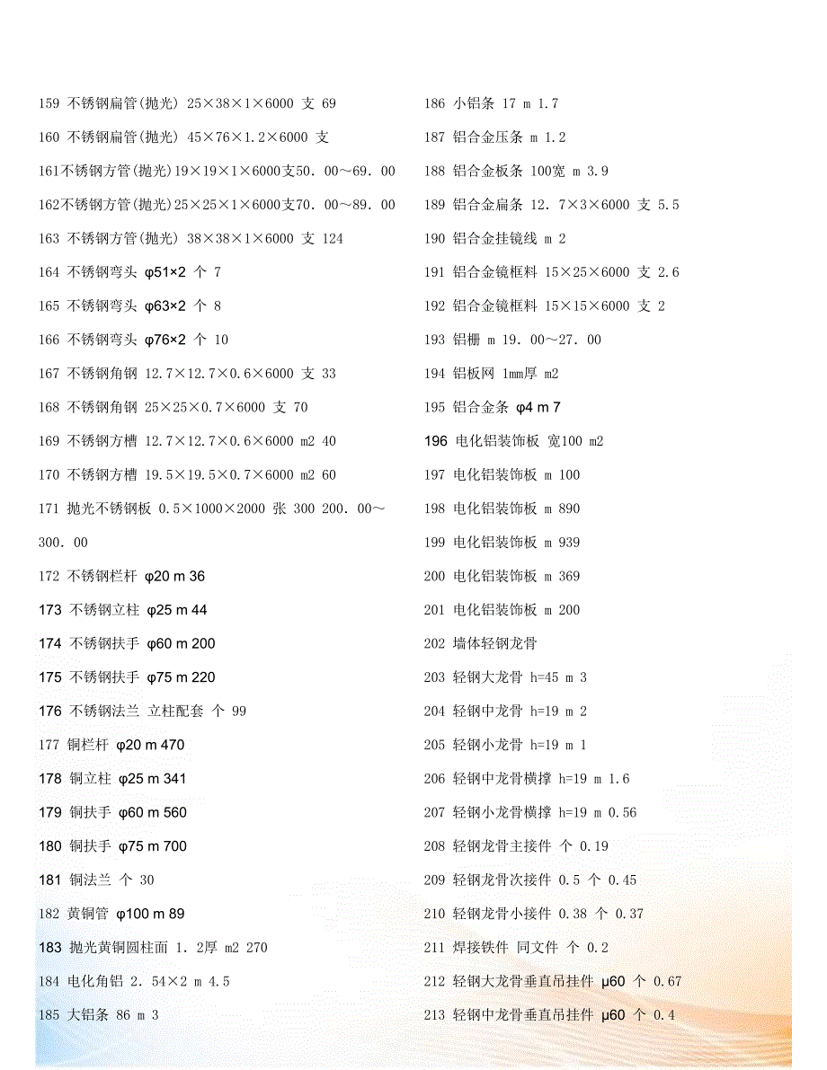 常用建筑材料参考价格_第4页