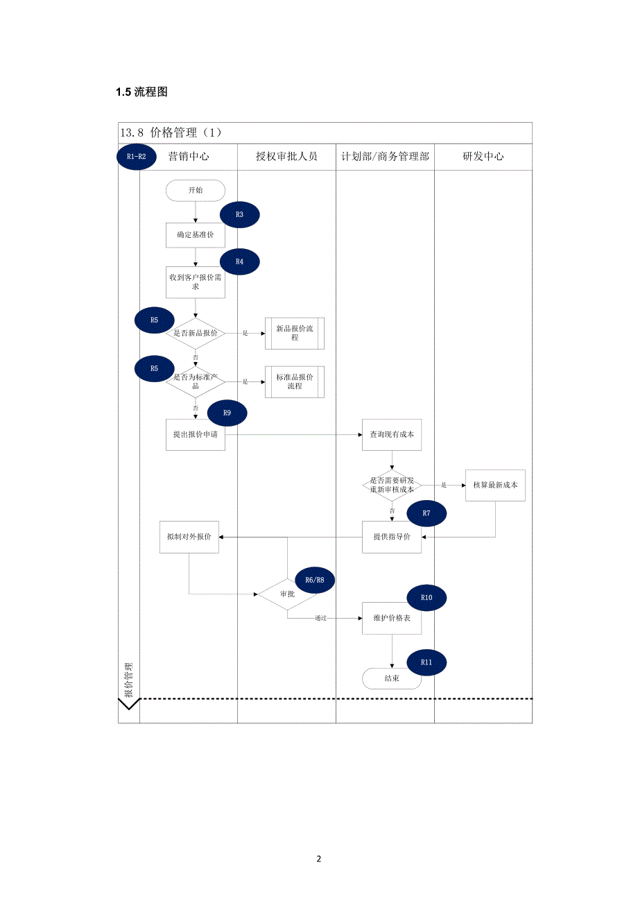 内部控制手册-35价格管理.doc_第2页