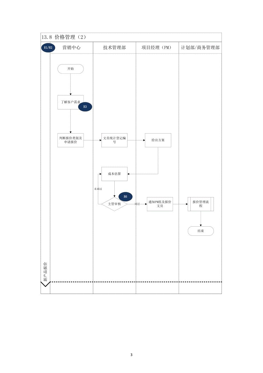 内部控制手册-35价格管理.doc_第3页
