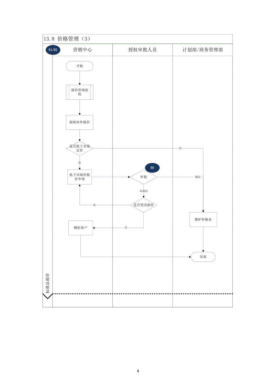 内部控制手册-35价格管理.doc_第4页