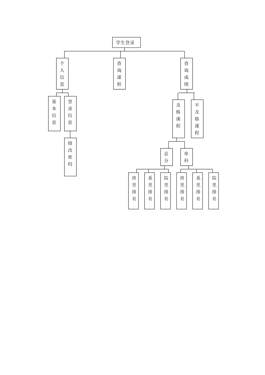 学生数据库设计实例_第4页