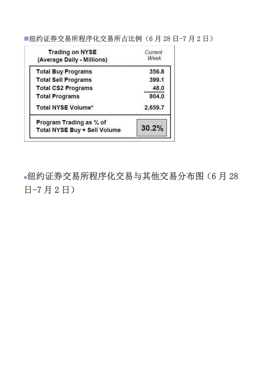 金融投资程序化交易探讨.docx_第3页