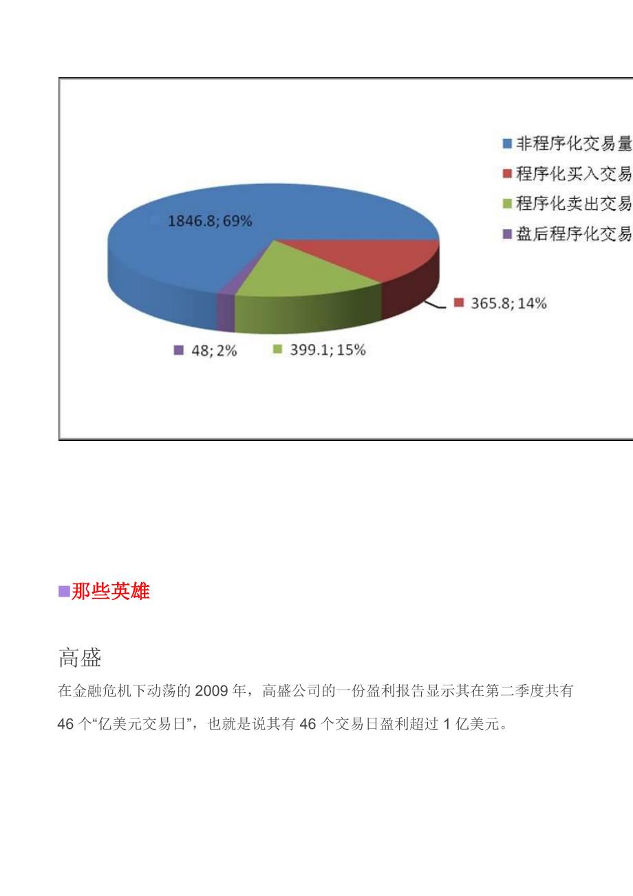 金融投资程序化交易探讨.docx_第4页