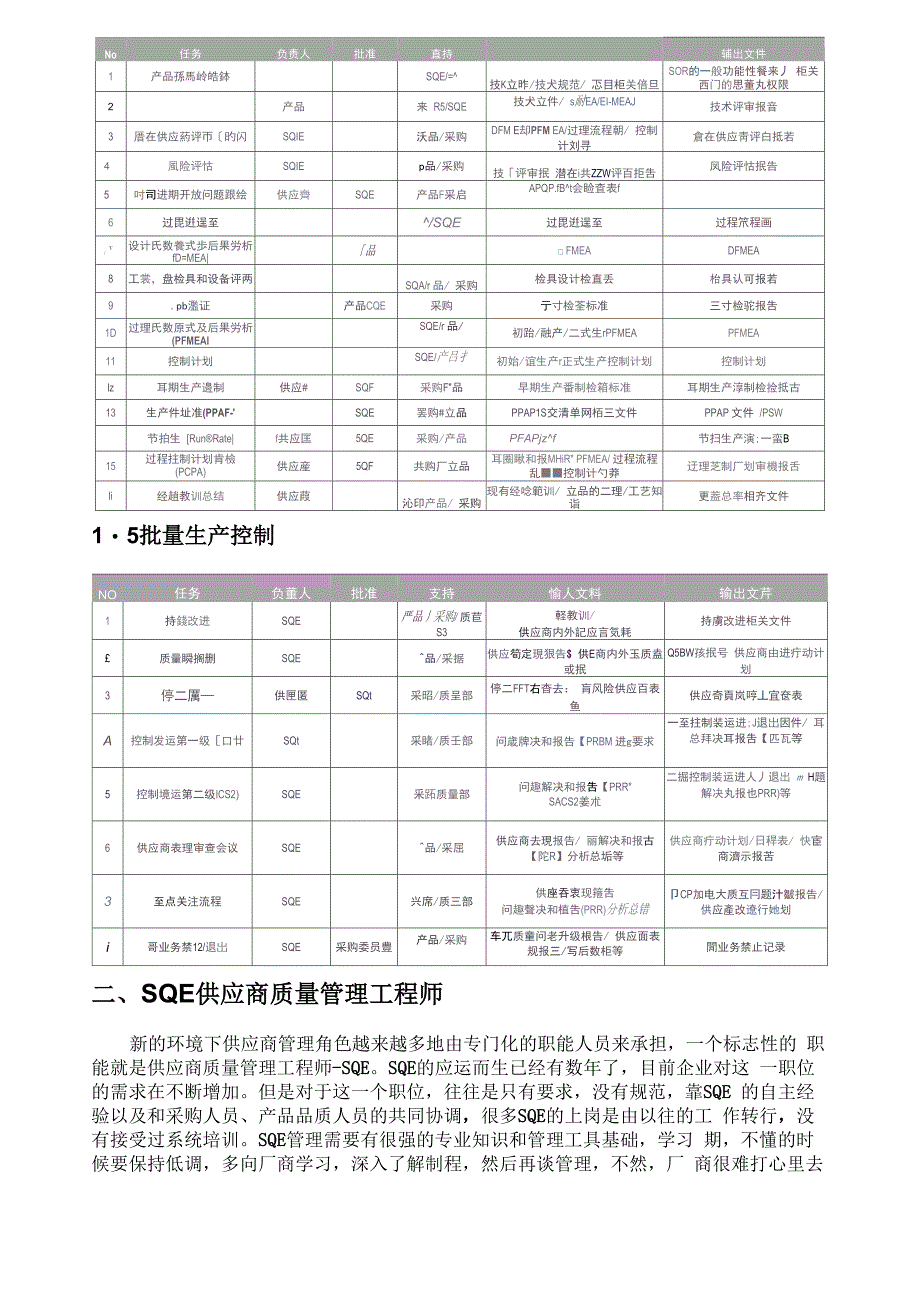 供应商质量管理SQE职责_第3页