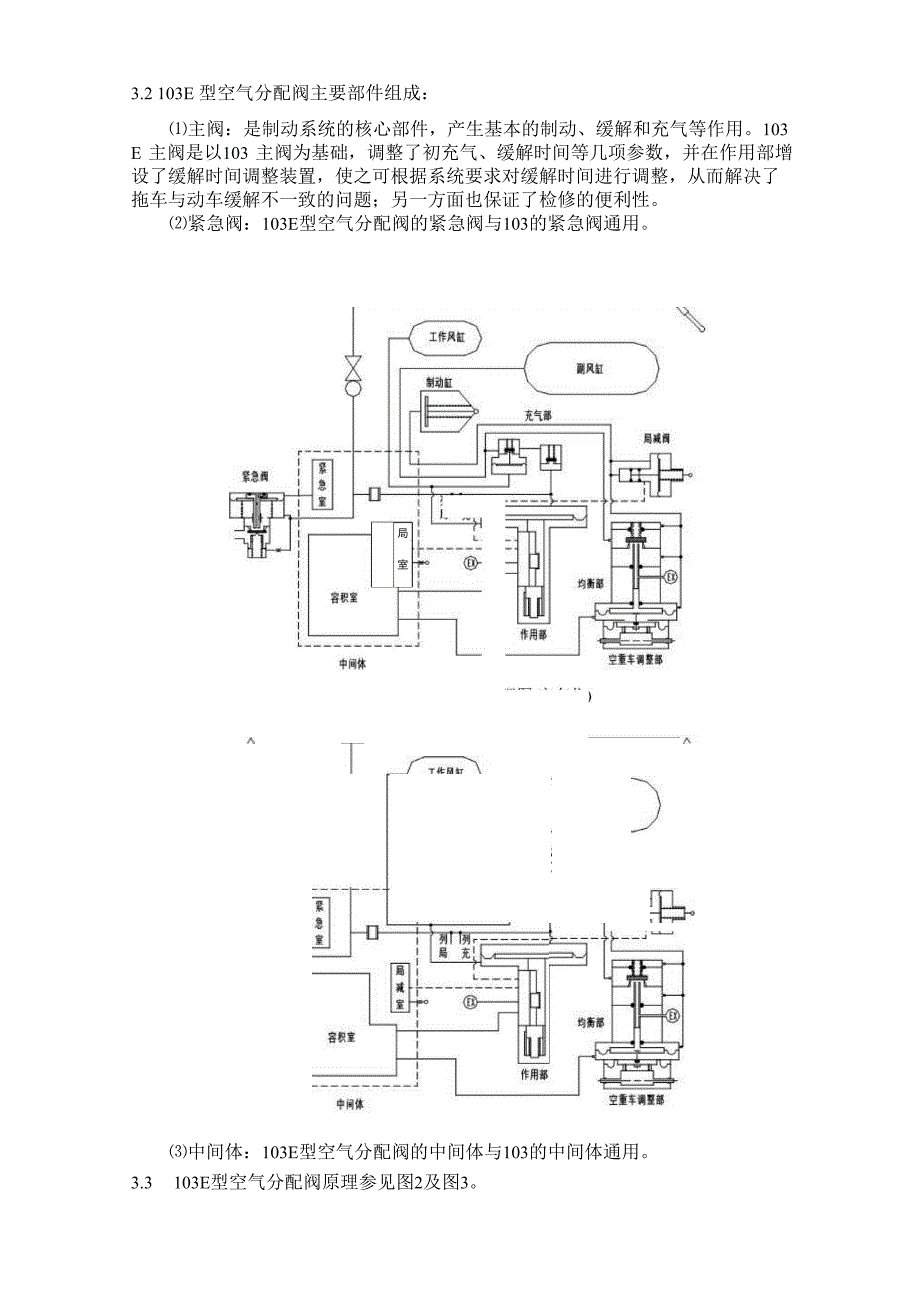 103E型空气分配阀使用维护说明书_第3页