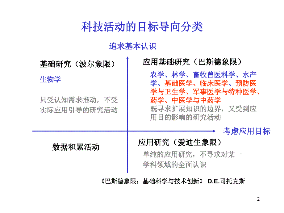 如何写好基金申请书侯凡凡院士_第2页