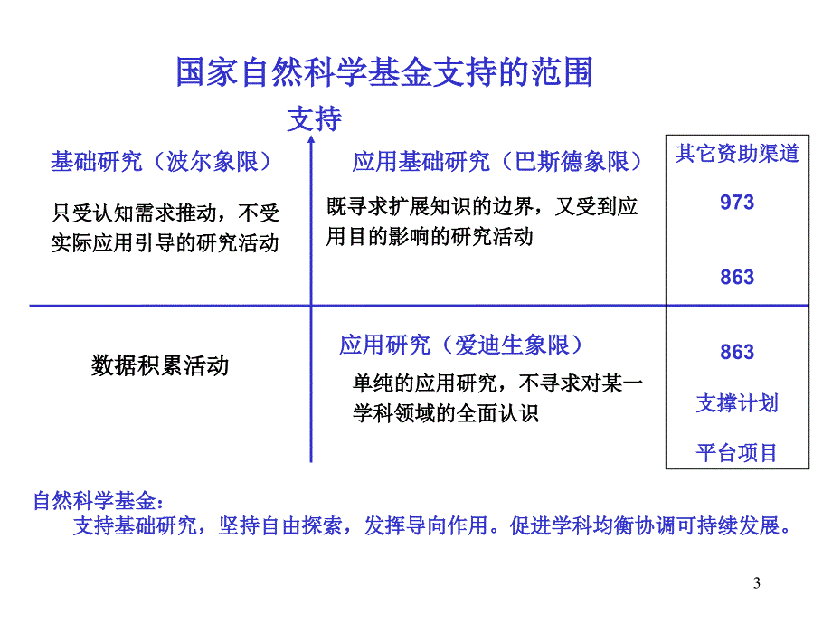 如何写好基金申请书侯凡凡院士_第3页