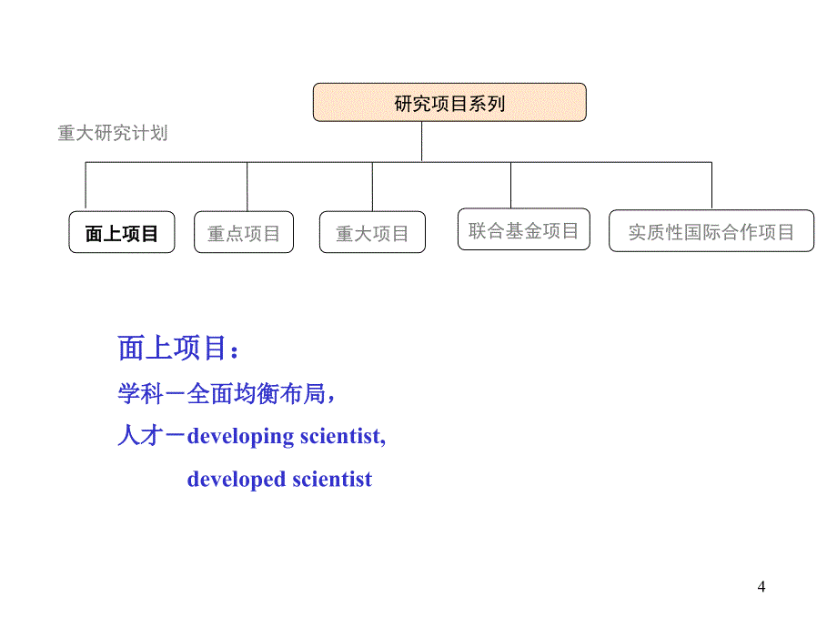 如何写好基金申请书侯凡凡院士_第4页