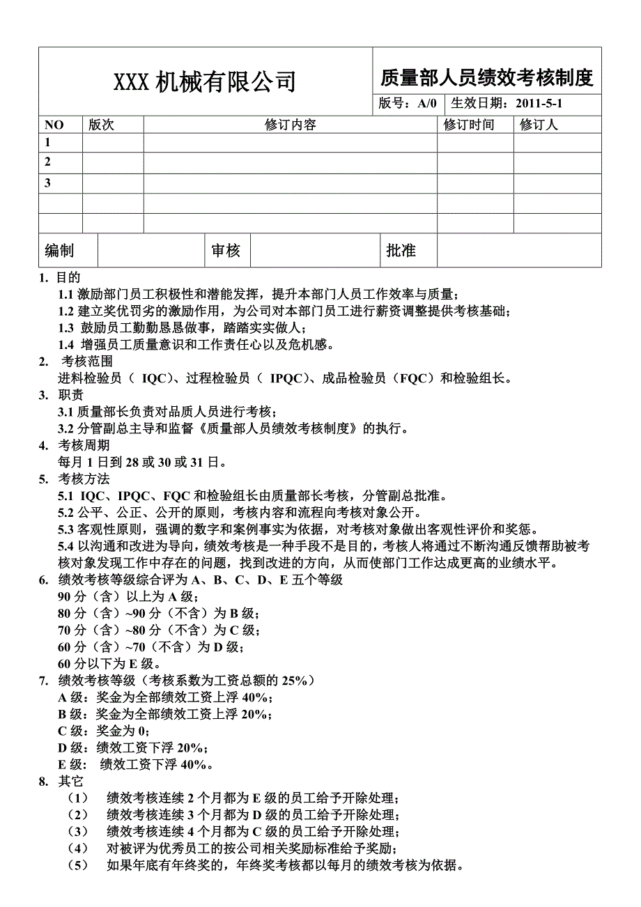 品质人员绩效考核制度_第1页