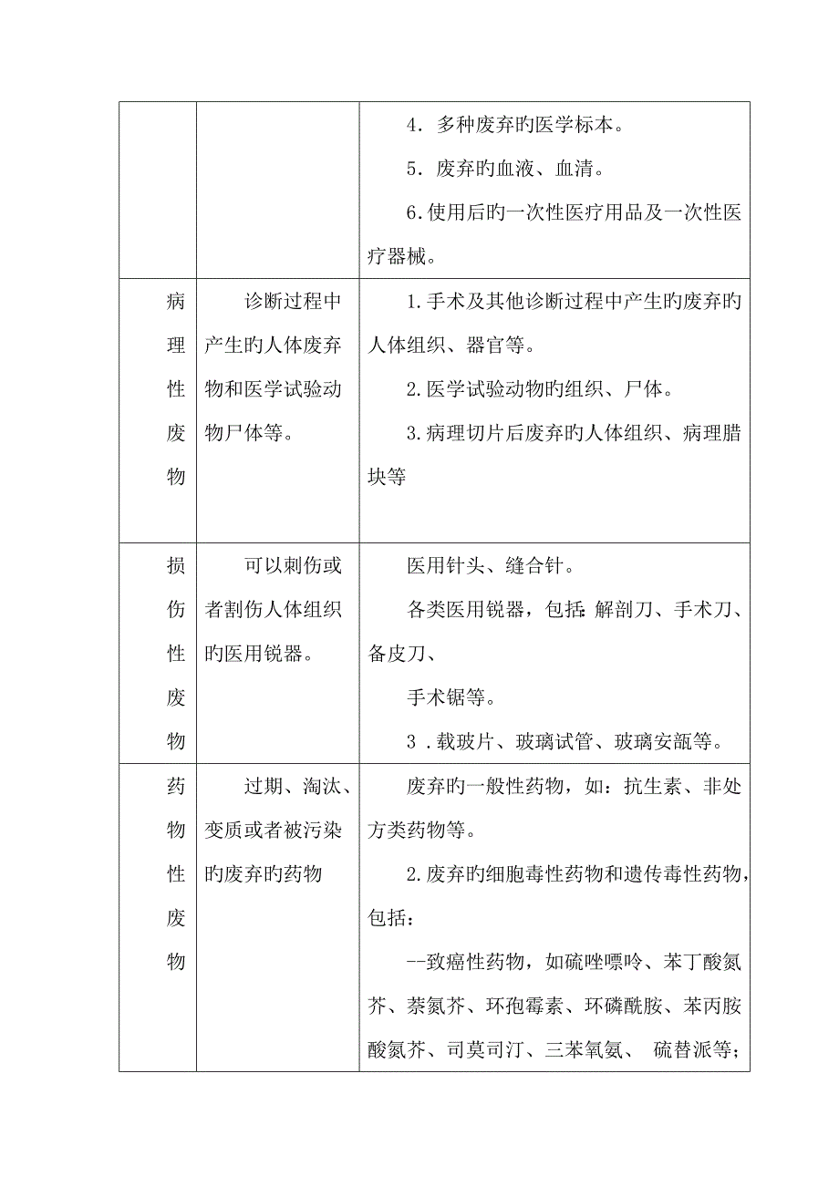 医疗废物处置规范_第2页