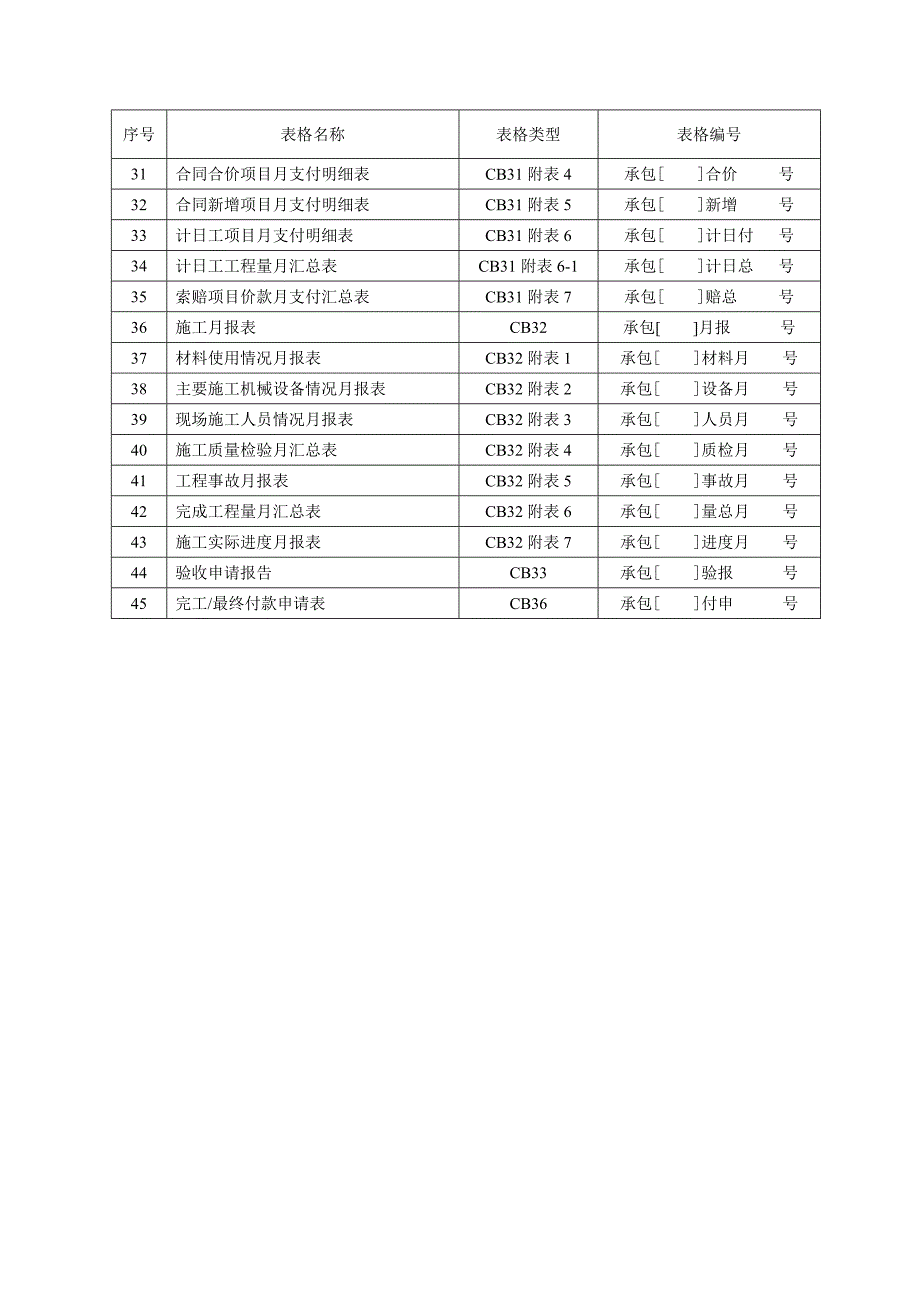 施工单位用表.doc_第2页