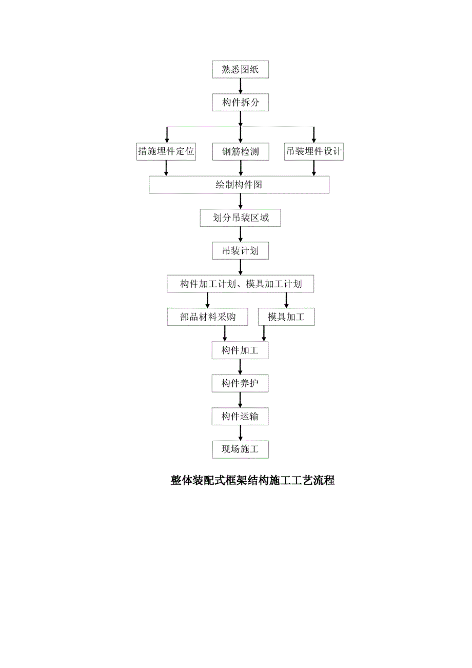 整体装配式框架结构施工工法_第3页